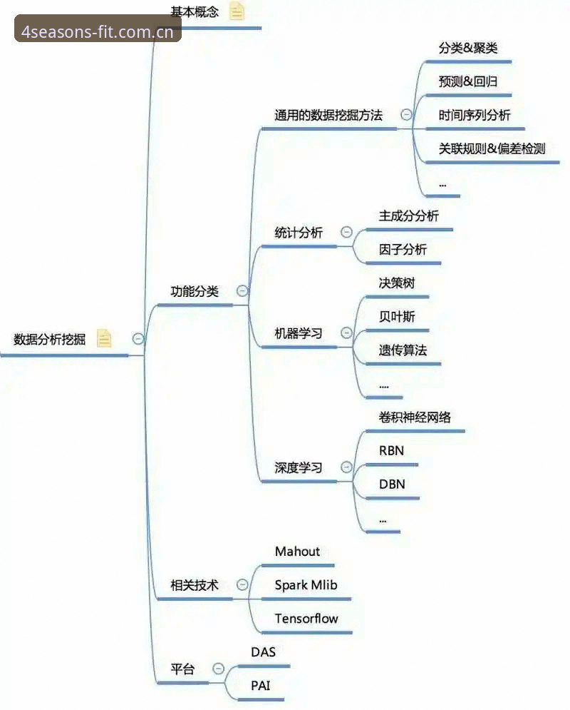 四季体育投注平台替代站深度解析：从“看比赛”到“用数据”的思维切换
