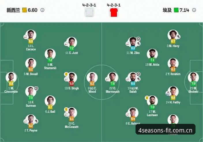 从一场逆转看懂G组乱局：埃及vs新西兰复盘与出线形势分析